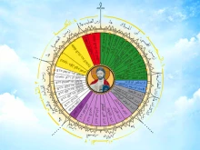 السنة الطقسيّة بحسب الكنيسة المارونيّة