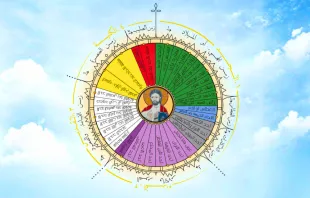 السنة الطقسيّة بحسب الكنيسة المارونيّة مصدر الصورة: YOUCAT-Arabic